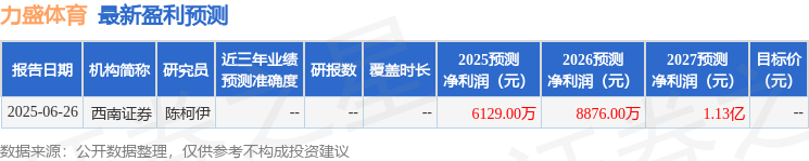 不构成投资
