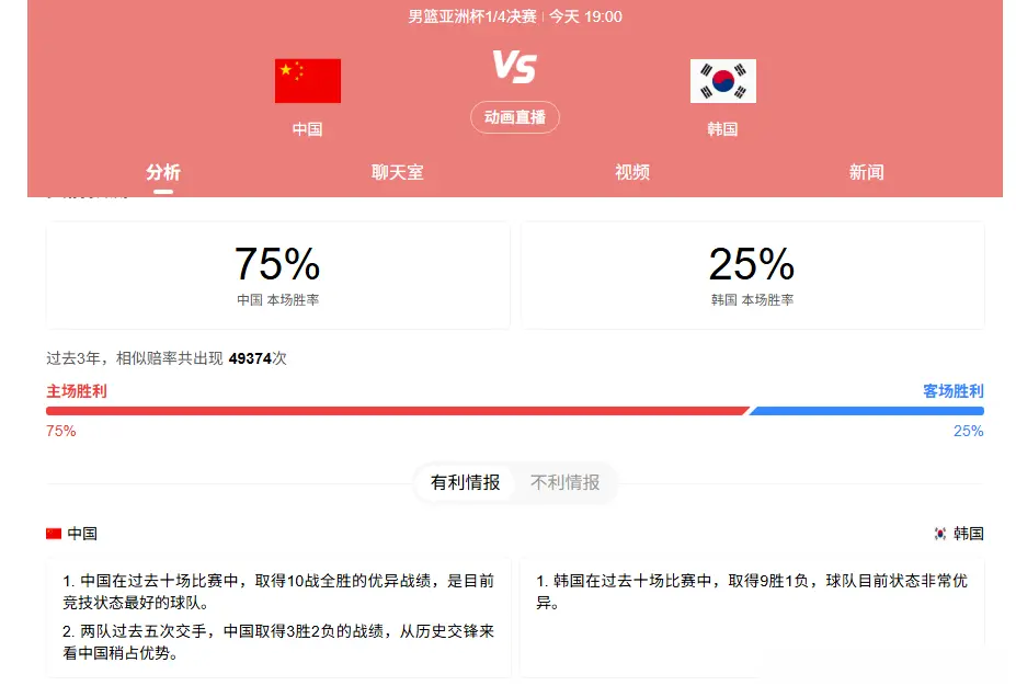 下限可以有, 放水了