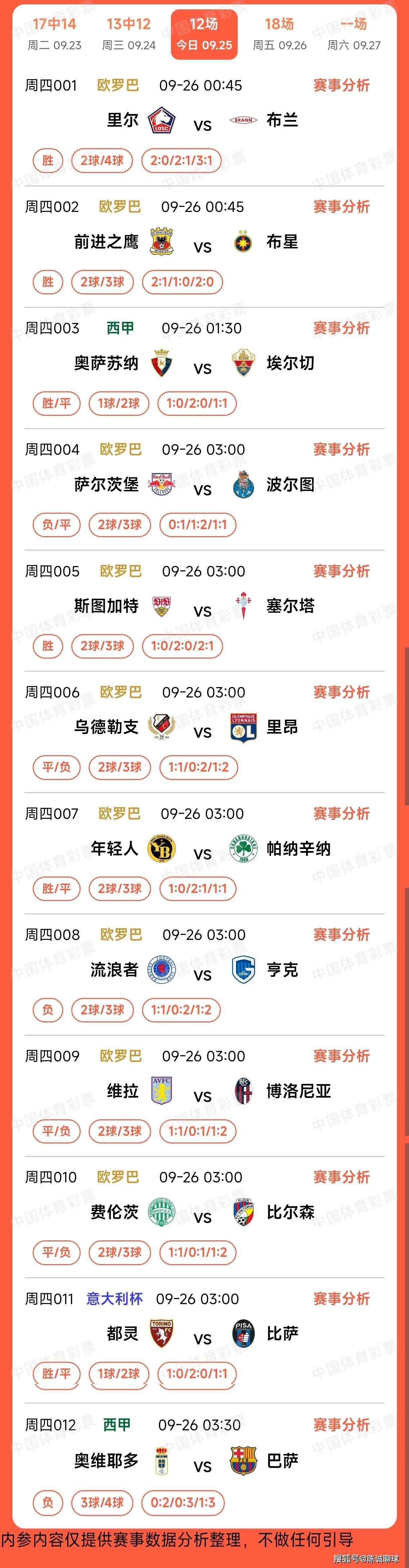 善于选场, 场的表现极