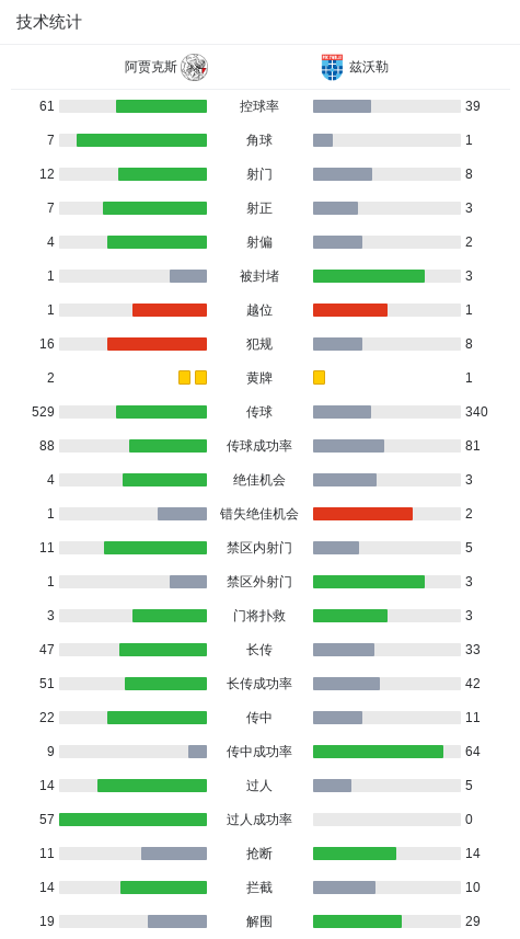 科斯通斯送