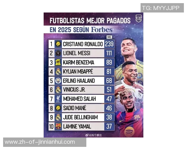 2025年现役足坛五大球星排名与影响力分析