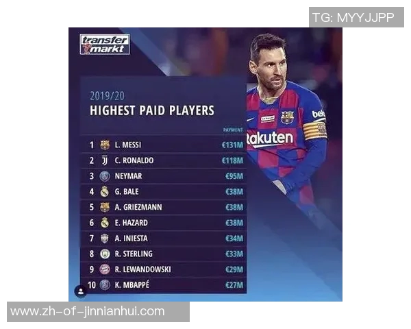 四大足球巨星齐聚：梅西、C罗、内马尔、姆巴佩的传奇与未来之路